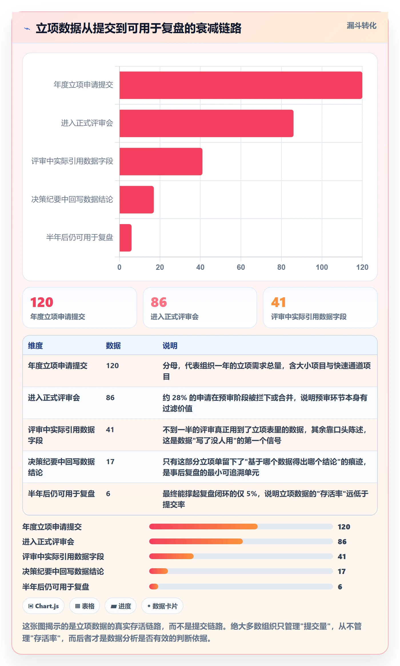 项目负责人管理方法大全：项目负责人项目立项数据分析落地清单