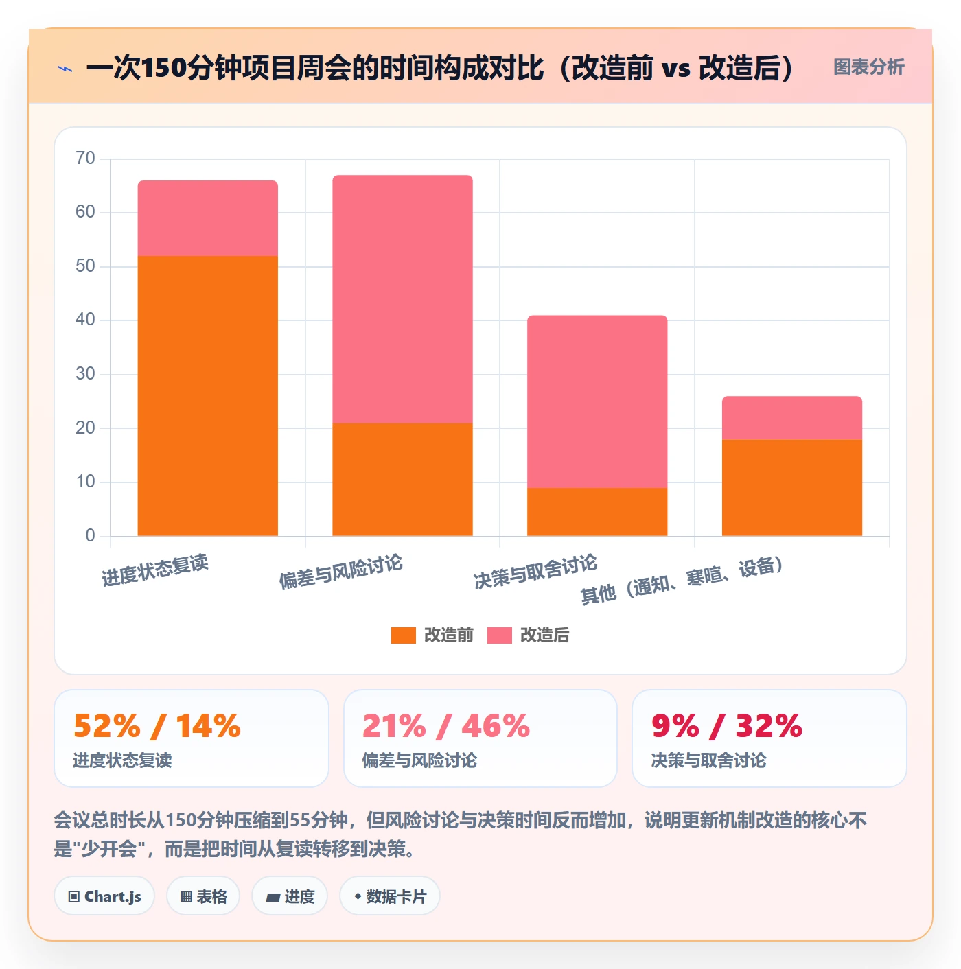进度更新最佳实践:产品经理进度管理风险控制,常见问题