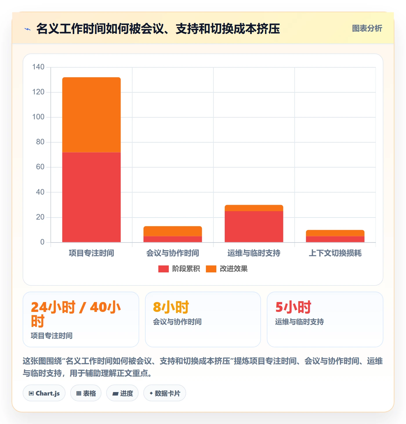 资源冲突管理方法大全：项目经理人力资源计划数据分析落地清单