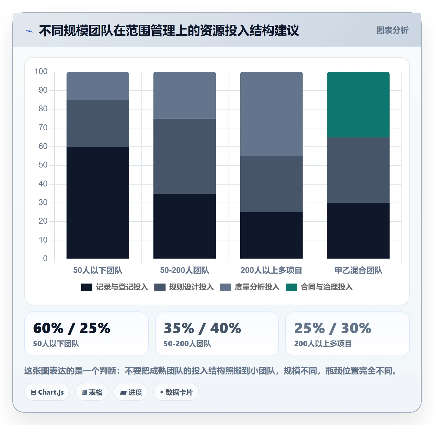 范围最佳实践:项目负责人项目范围风险控制,常见问题