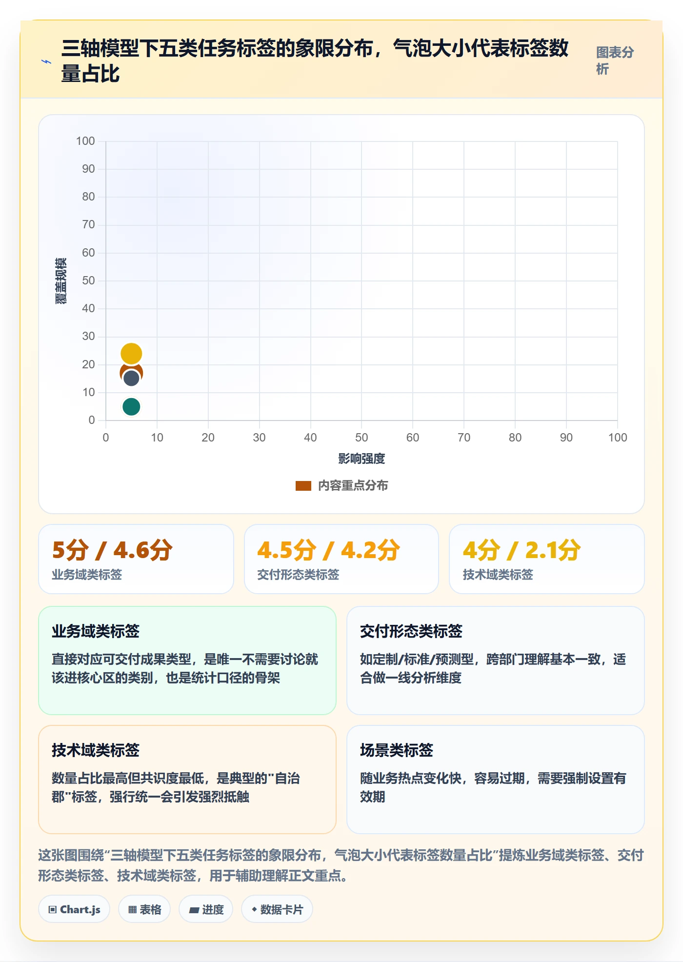 标签落地方案:跨部门团队开展任务属性的数据分析案例解析