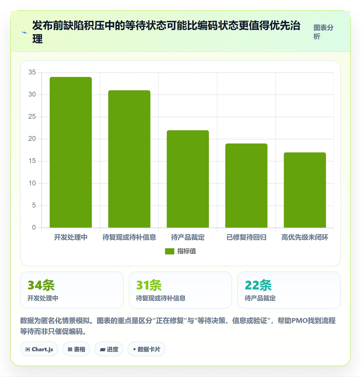 修复管理指南：PMO如何做好Bug / 缺陷，效率提升全流程