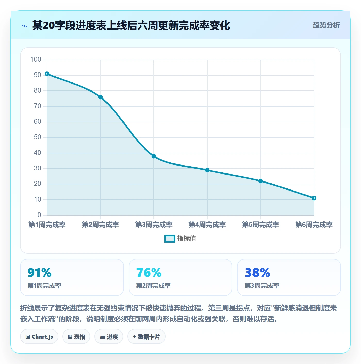 进度更新最佳实践:项目成员进度管理制度设计,常见问题