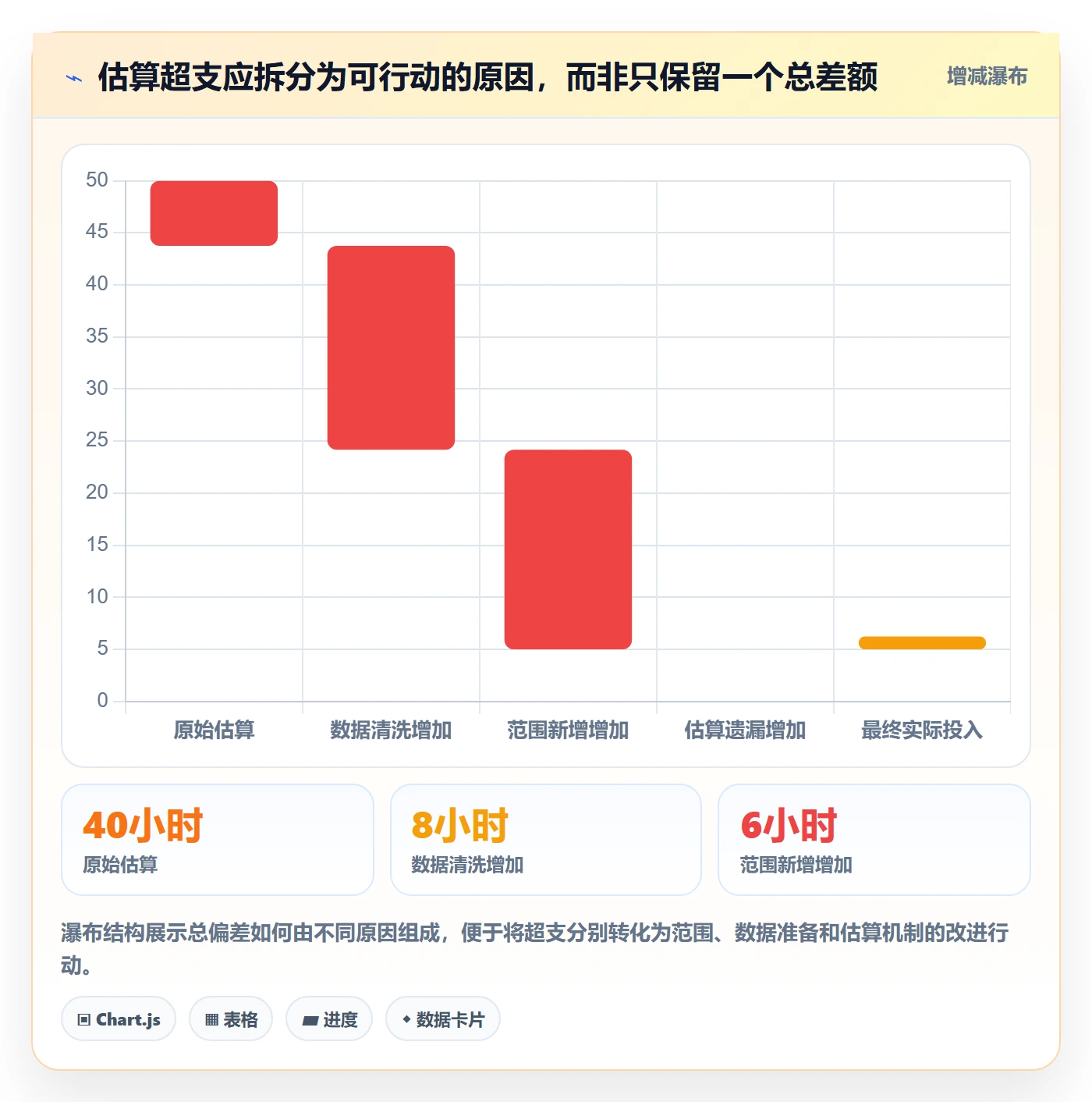 工时审核流程与规范：实施团队工时管理效率提升关键指标