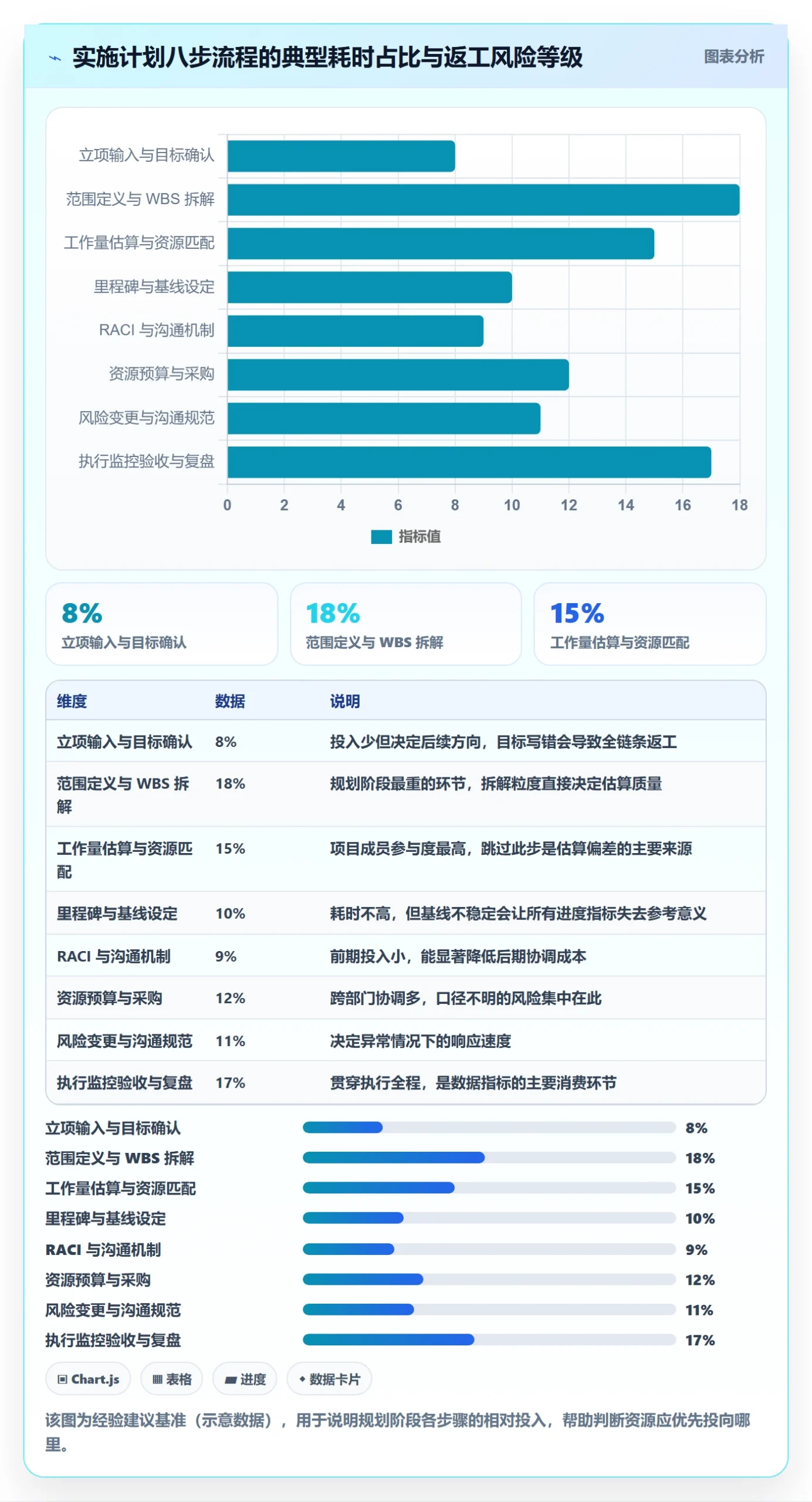 实施计划流程与规范:项目成员项目规划数据分析关键指标