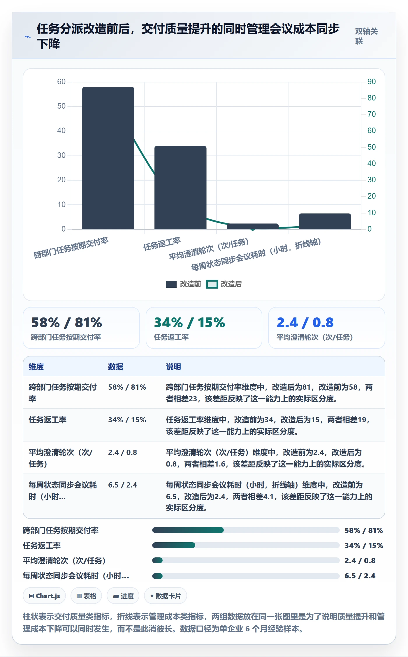 多人任务怎么做?企业管理者入门指南:任务分派从0到1