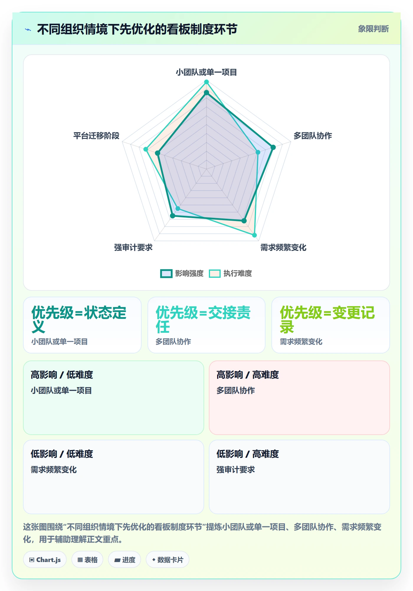 看板已完成全流程:产品经理制度设计与一文讲清