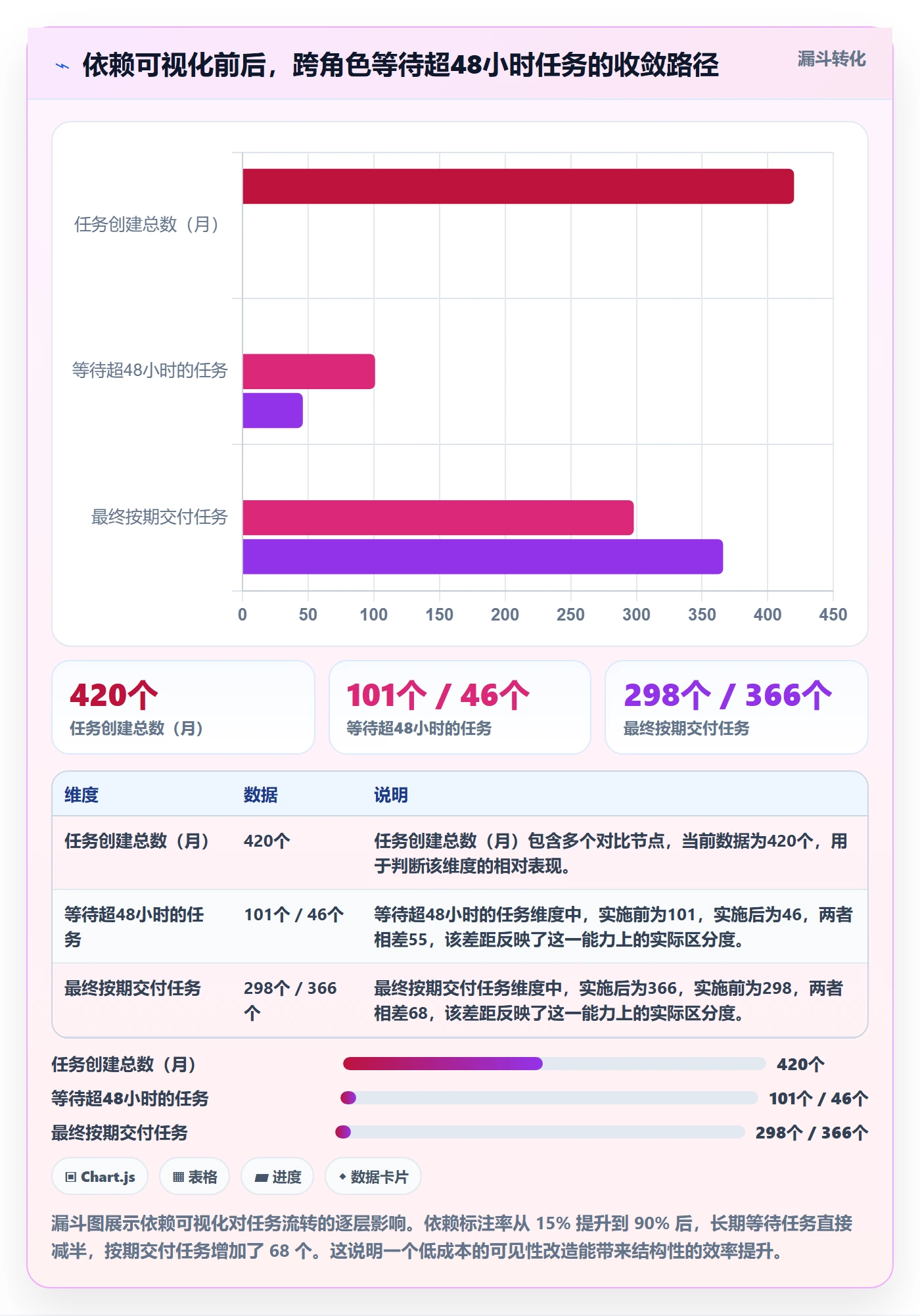 催办最佳实践:研发团队任务提醒协同管理,常见问题