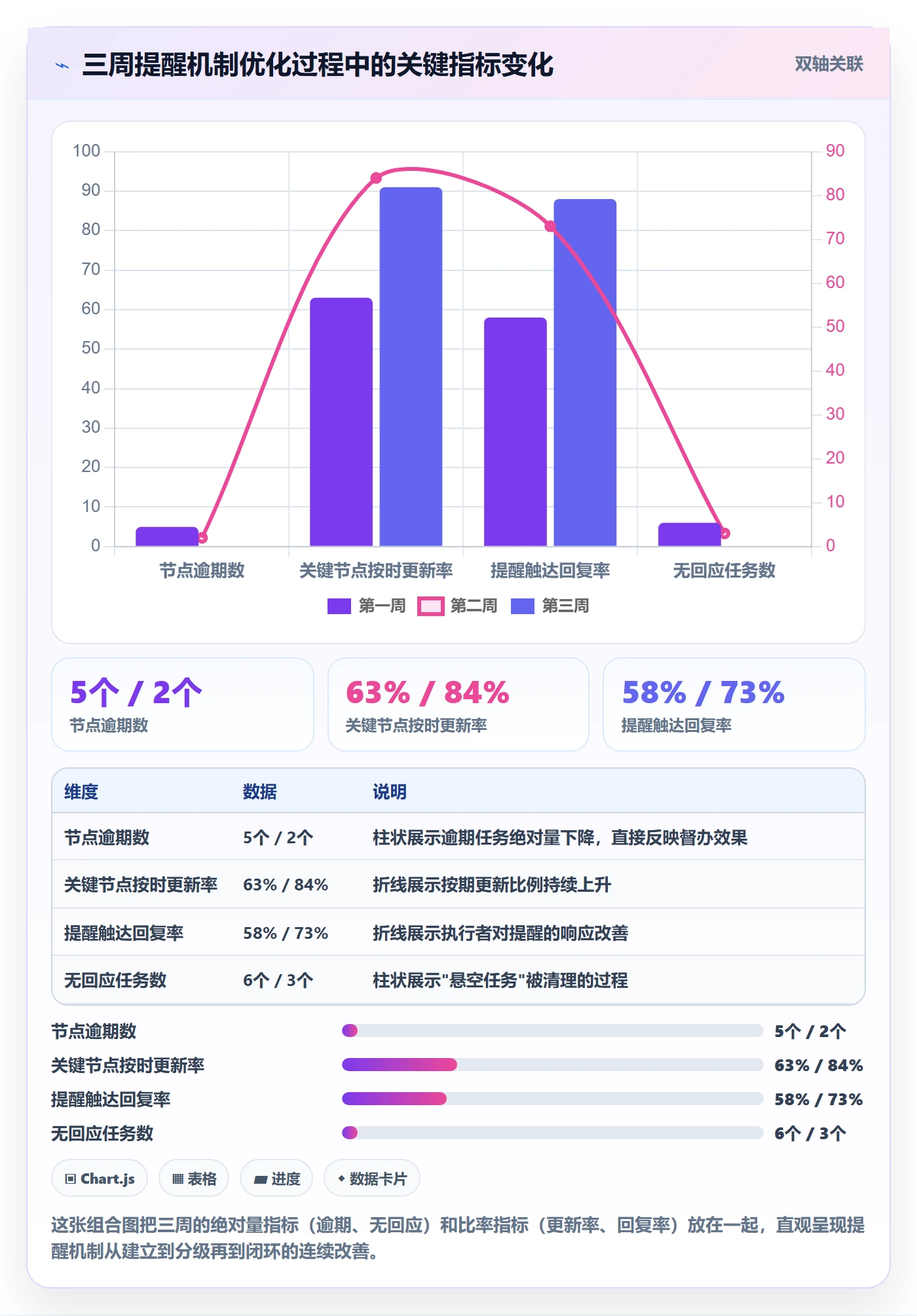 督办怎么做?项目负责人协同管理:任务提醒从0到1