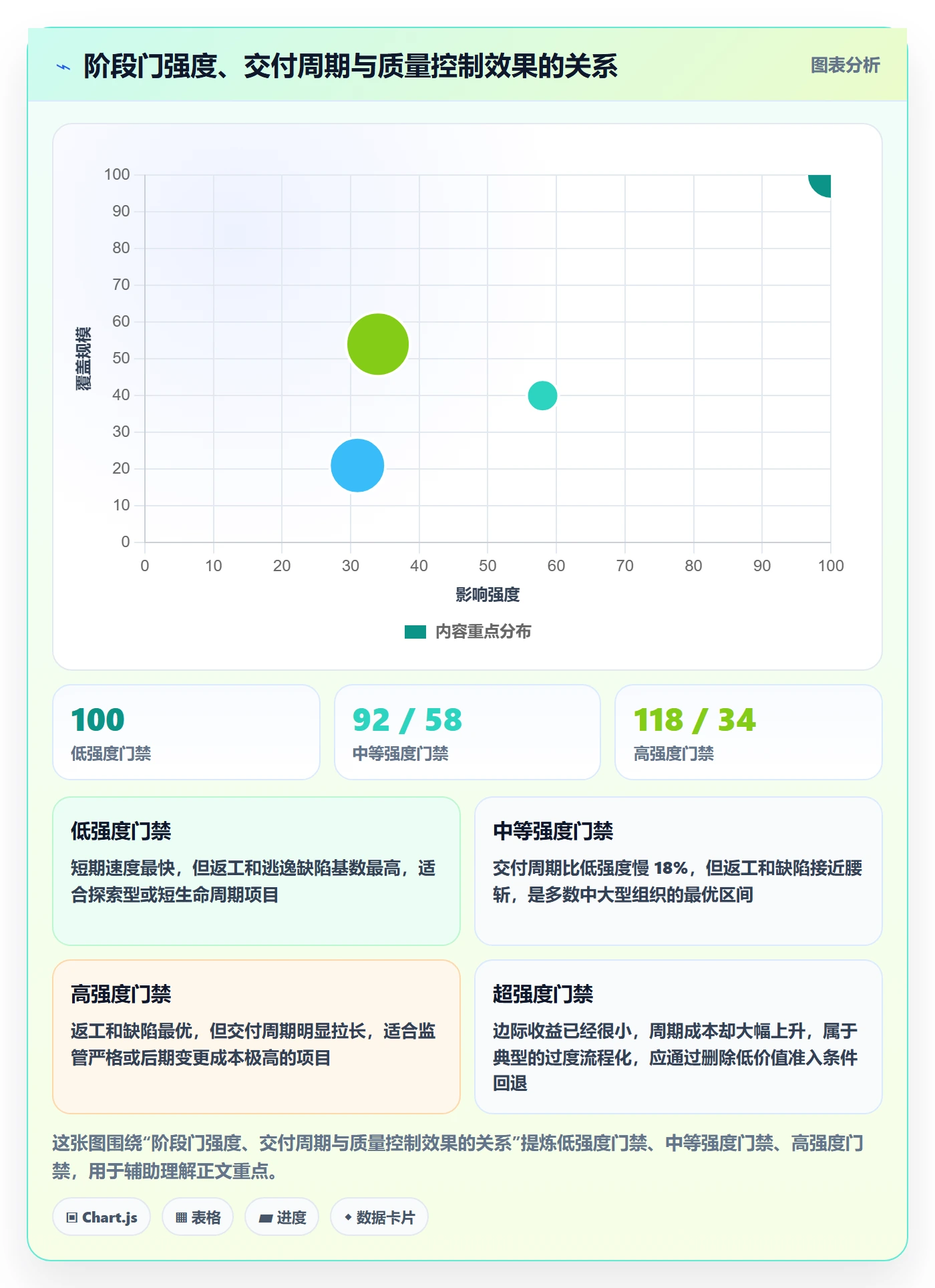 阶段门流程与规范:项目负责人项目阶段实操方法关键指标
