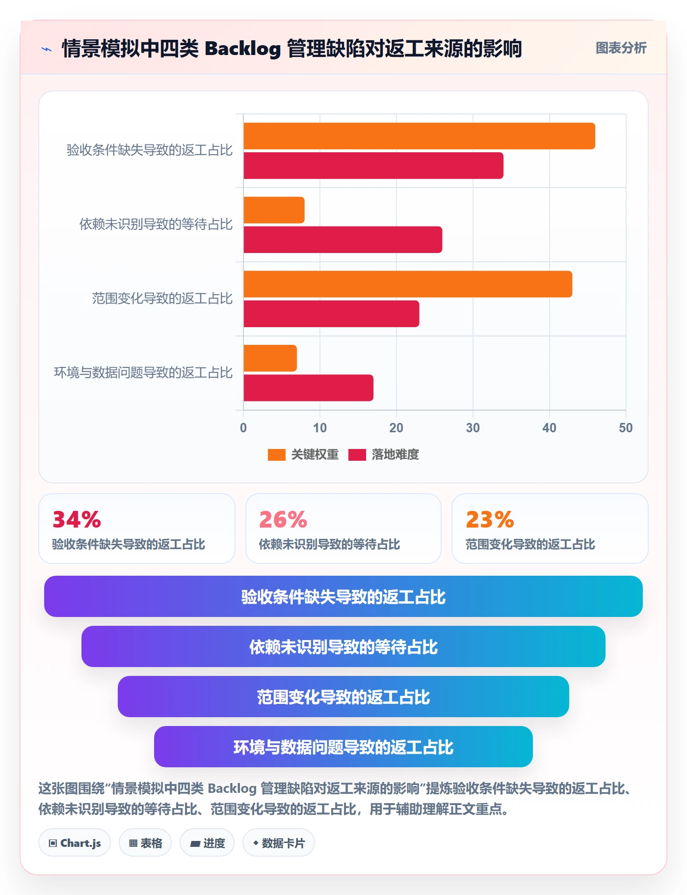 敏捷项目如何做好Backlog？项目成员制度设计与操作步骤