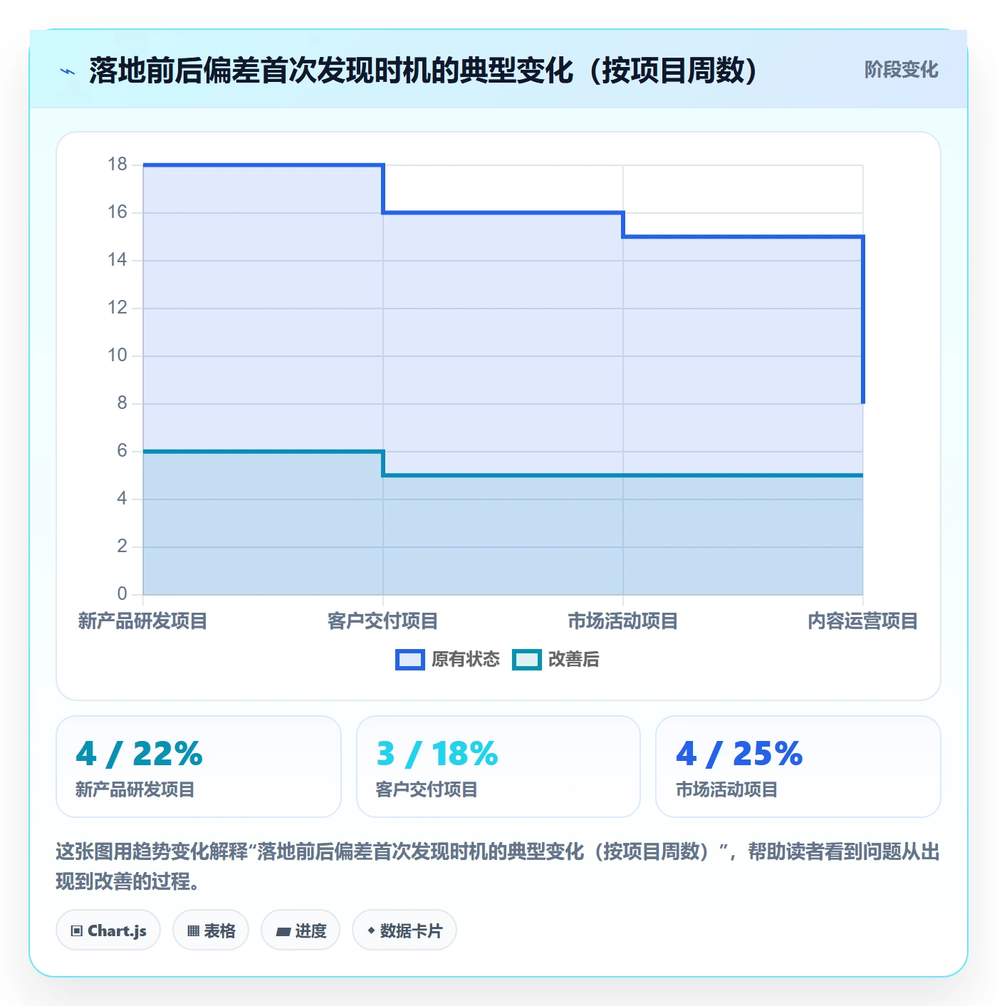 进度偏差落地方案:企业管理者开展进度管理的入门指南案例解析