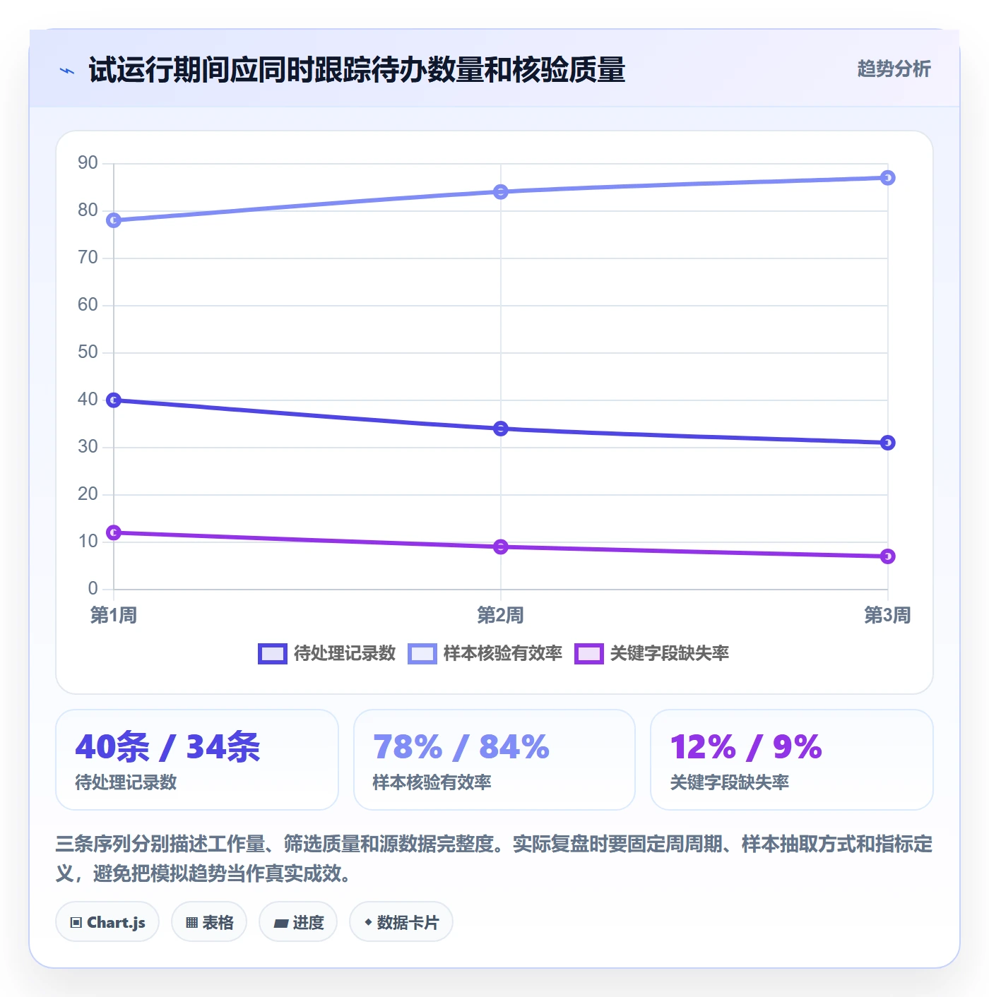 筛选管理方法大全：企业管理者列表视图实操方法落地清单