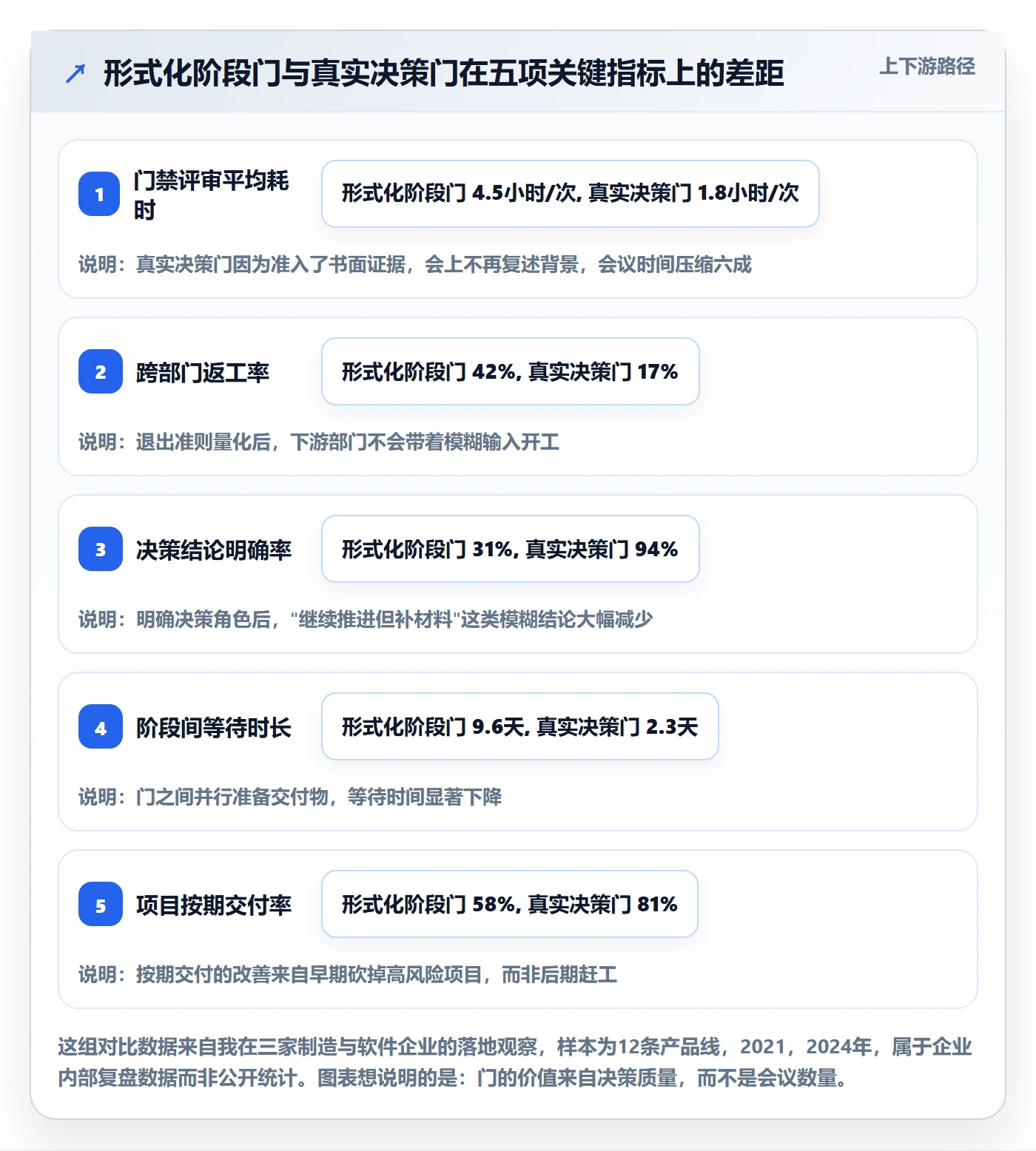 阶段门管理方法大全：跨部门团队项目阶段落地方案落地清单