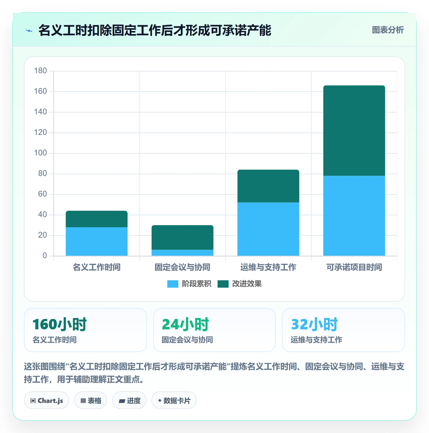 岗位落地方案：管理层开展资源管理的入门指南案例解析