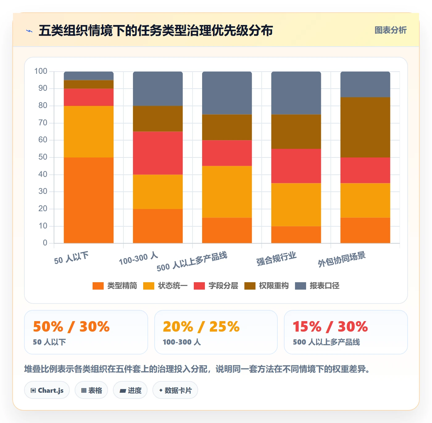 任务类型管理方法大全:企业管理者任务属性流程优化落地清单