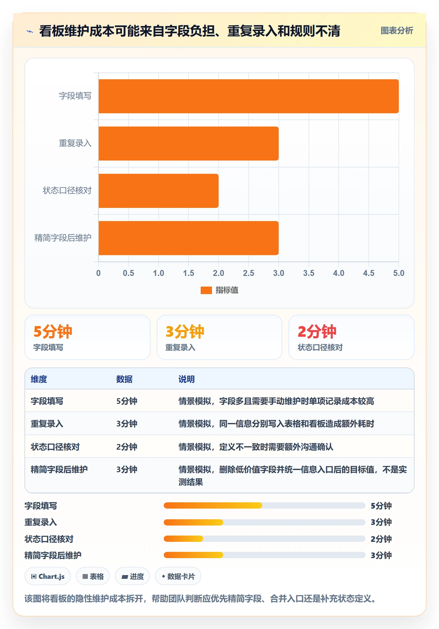 待处理落地方案:企业管理者开展看板的实操方法案例解析