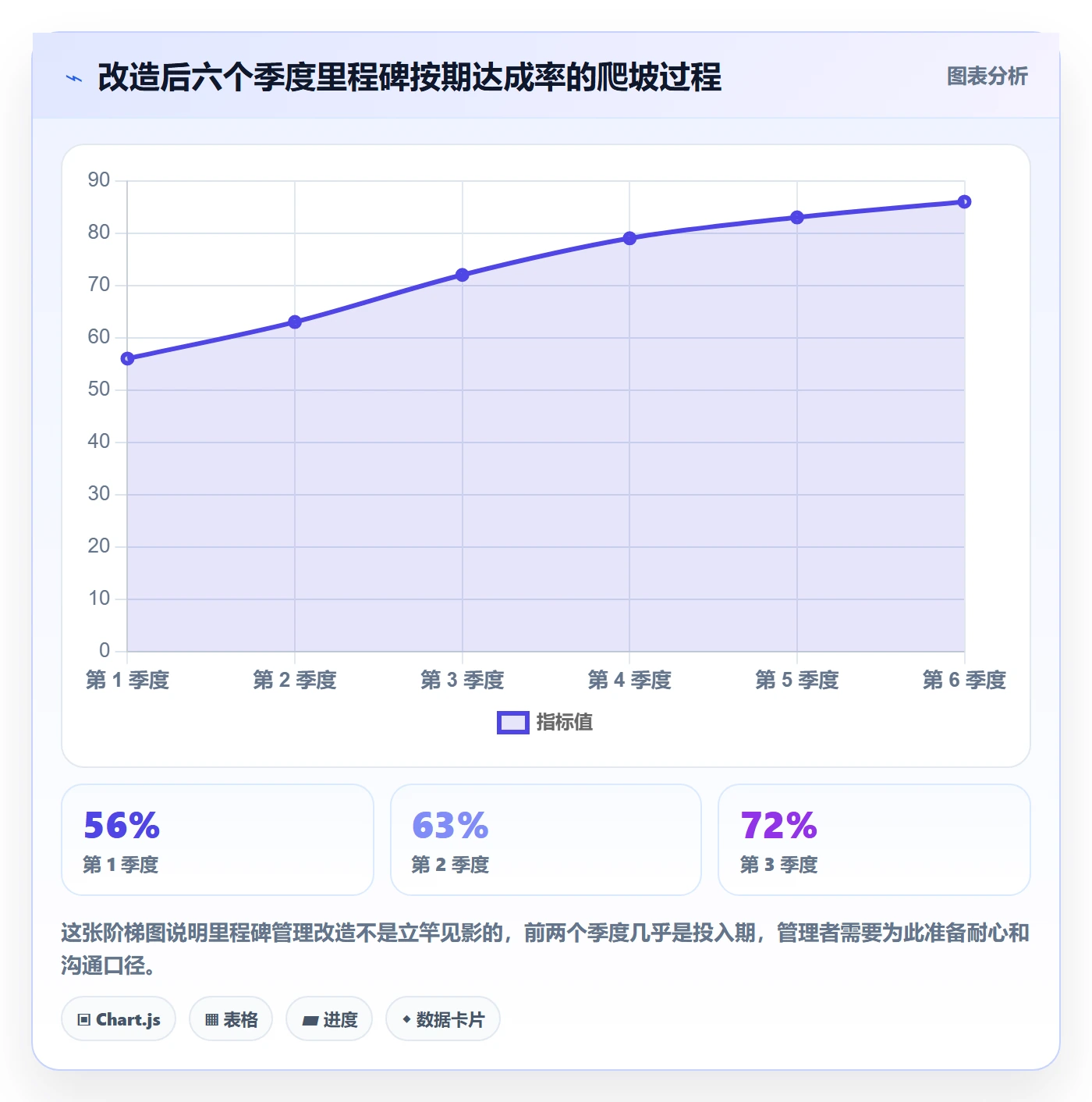里程碑里程碑全流程:企业管理者入门指南与一文讲清