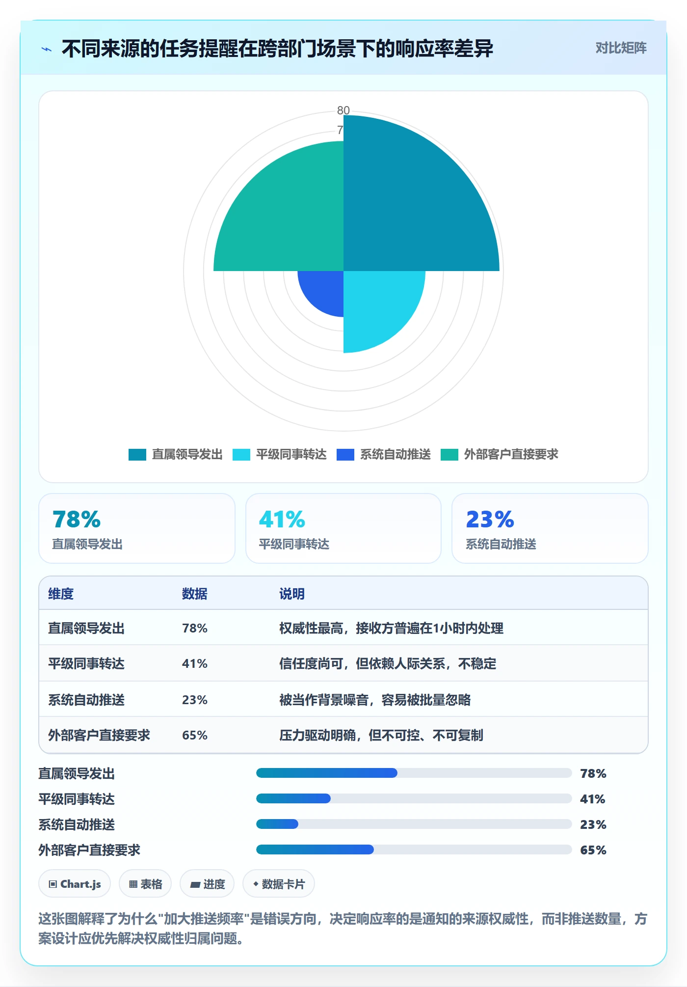 消息通知落地方案：跨部门团队开展任务提醒的数据分析案例解析
