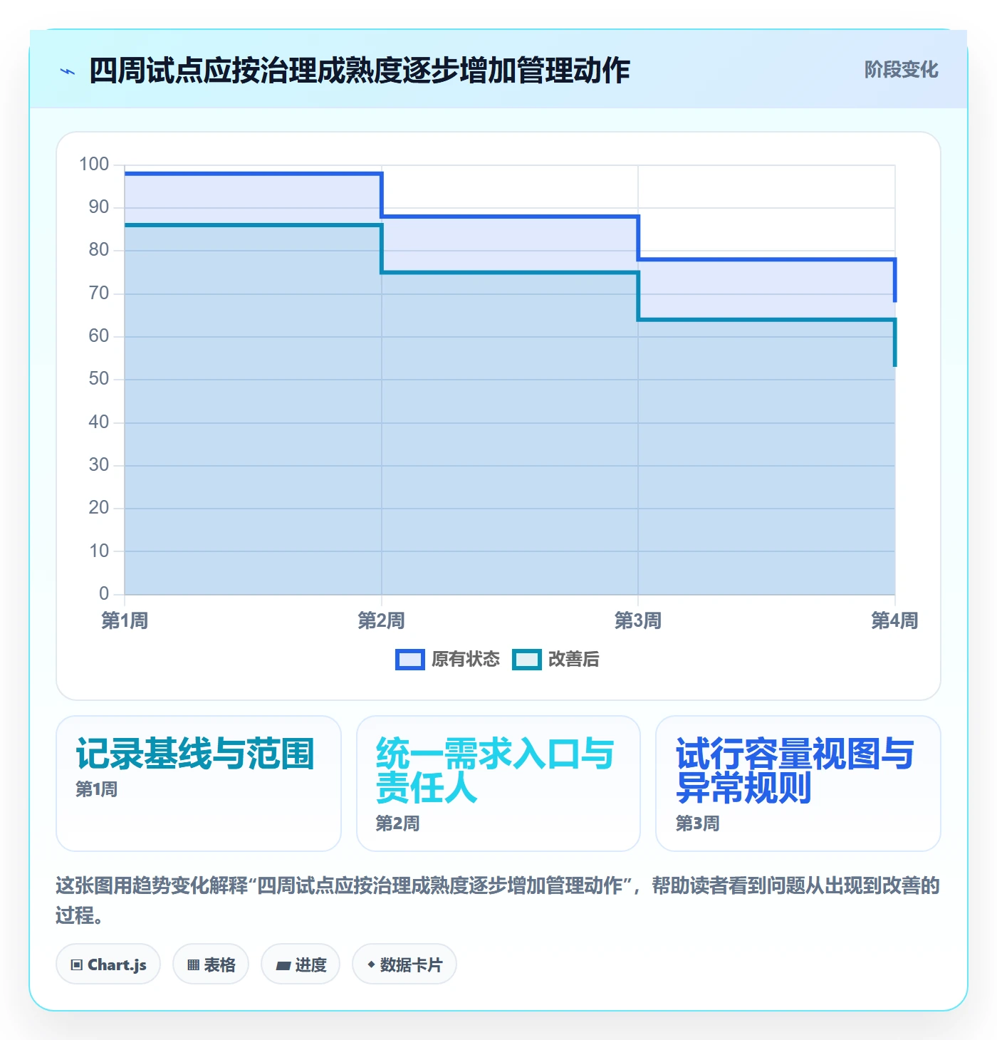 技能实操方法：企业管理者提升资源管理效率的效率提升方法与模板