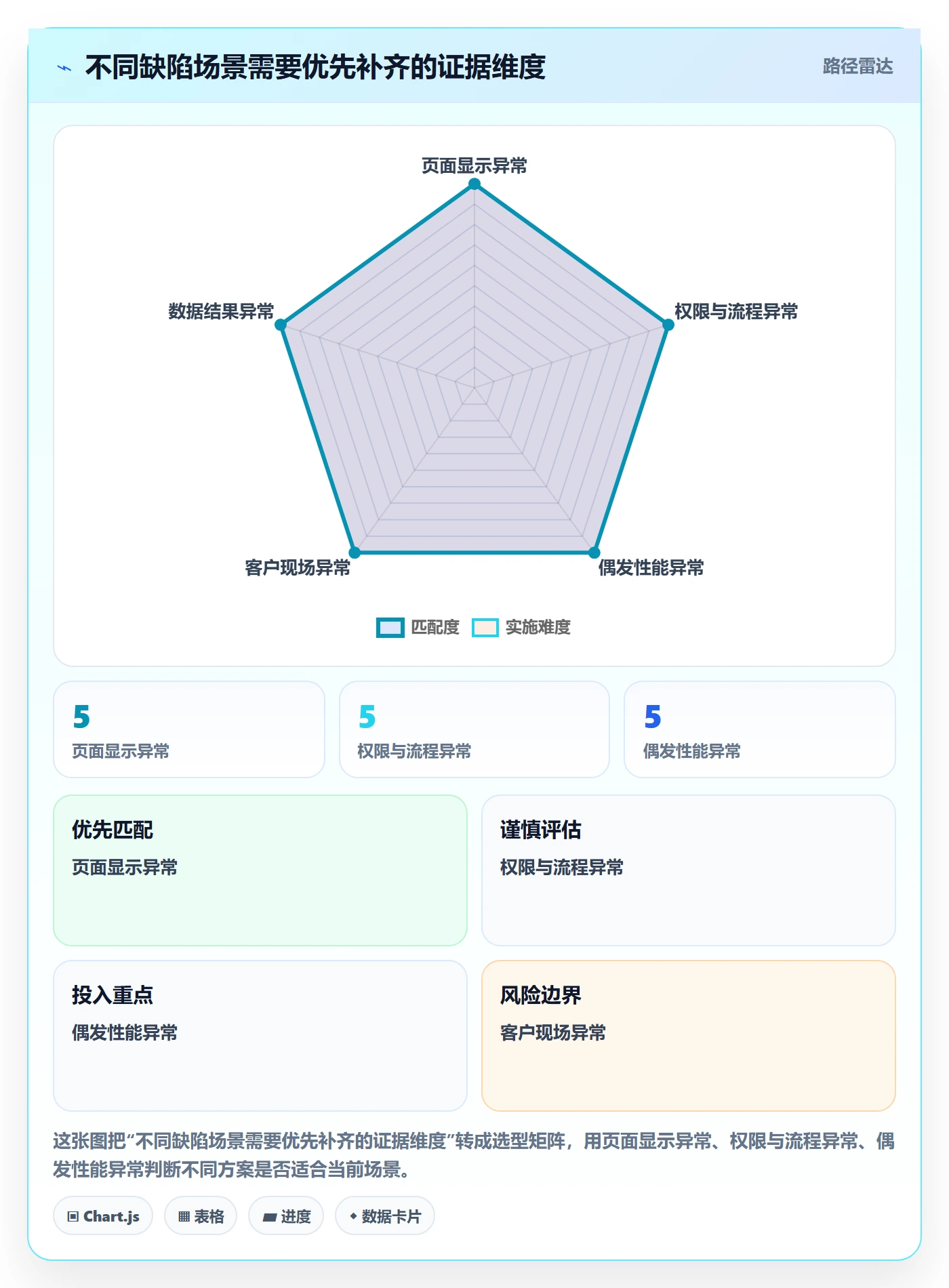 复现步骤实操方法：PMO提升Bug / 缺陷效率的实操方法方法与模板