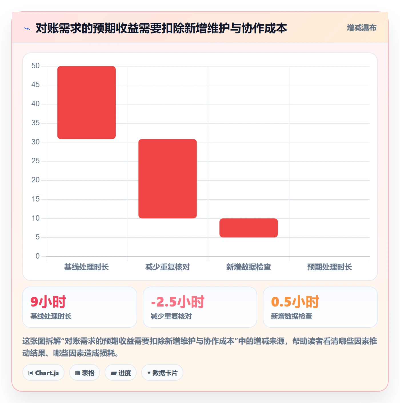 场景管理指南:PMO如何做好产品需求,入门指南全流程