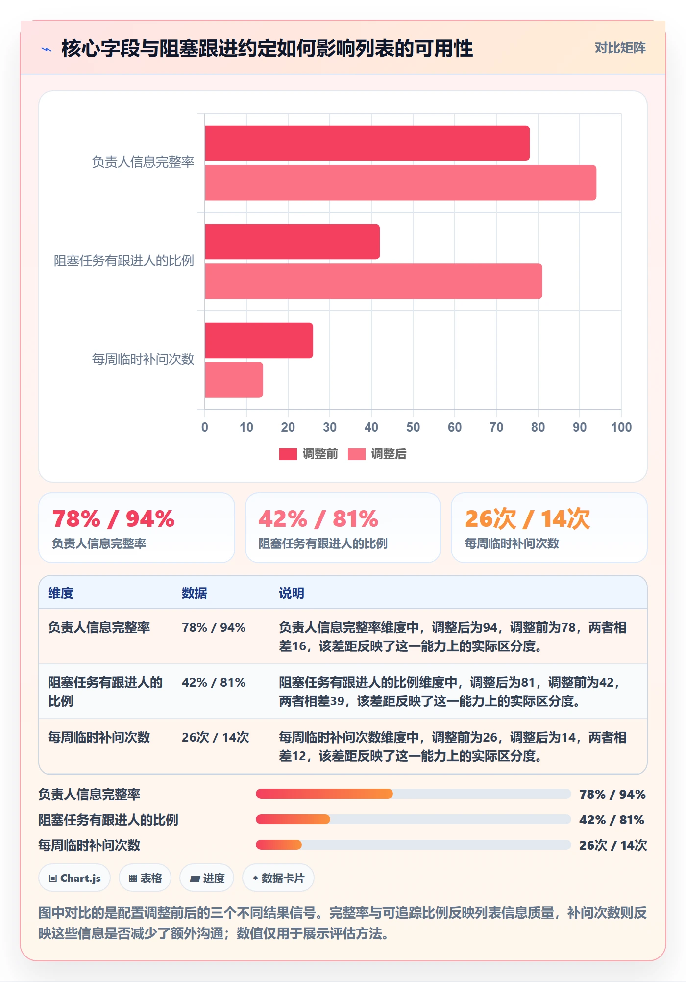任务列表最佳实践:研发团队列表视图入门指南,常见问题