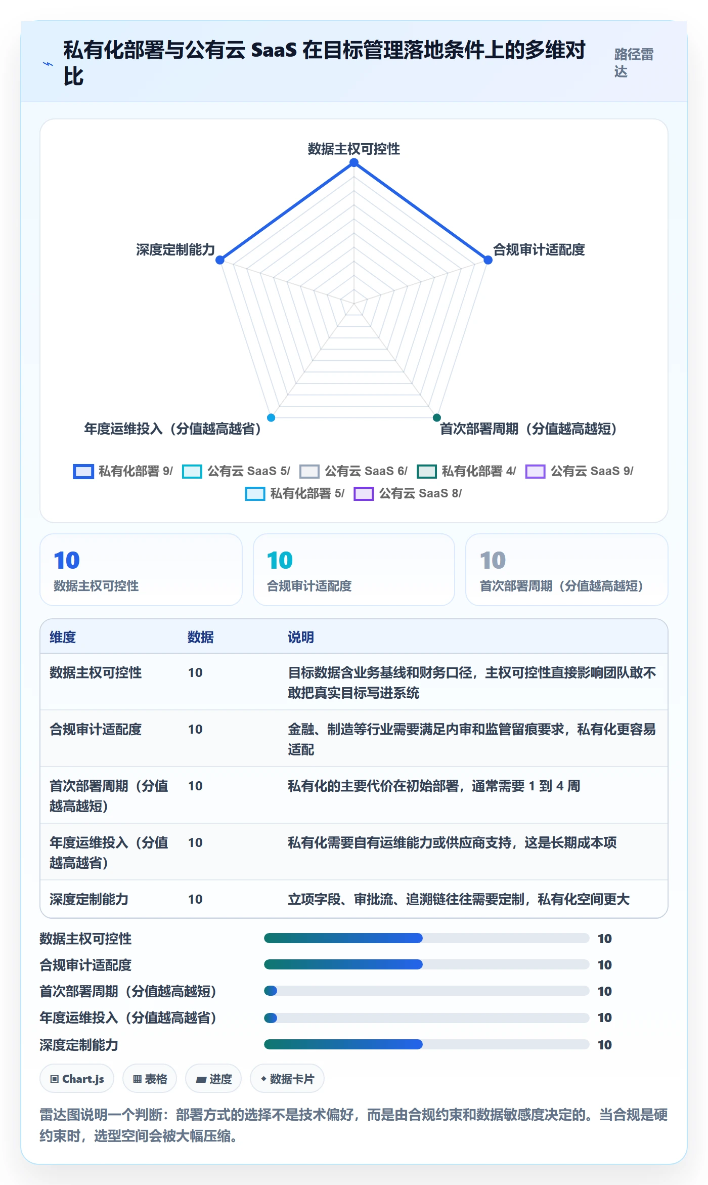 项目目标管理指南：项目负责人如何做好项目立项，流程优化全流程