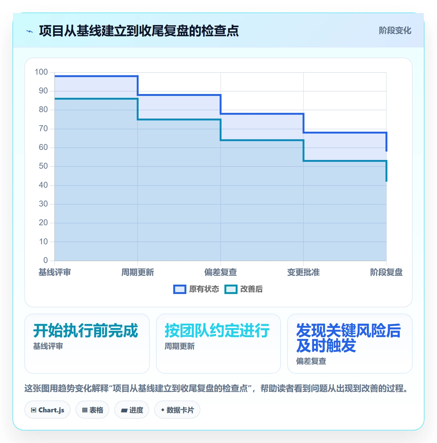 基线对比管理方法大全:项目成员甘特图最佳实践落地清单