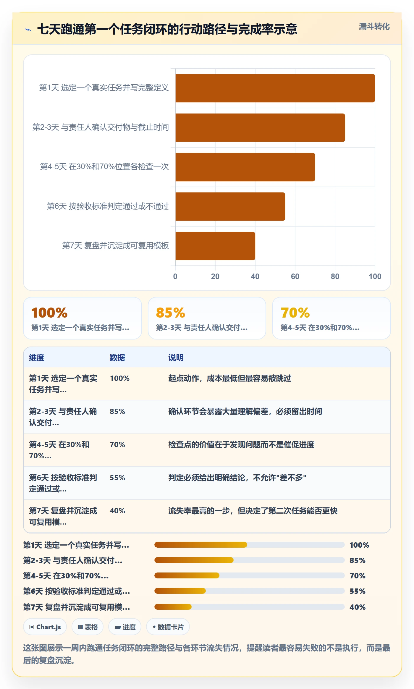 开始怎么做?企业管理者效率提升:任务执行从0到1