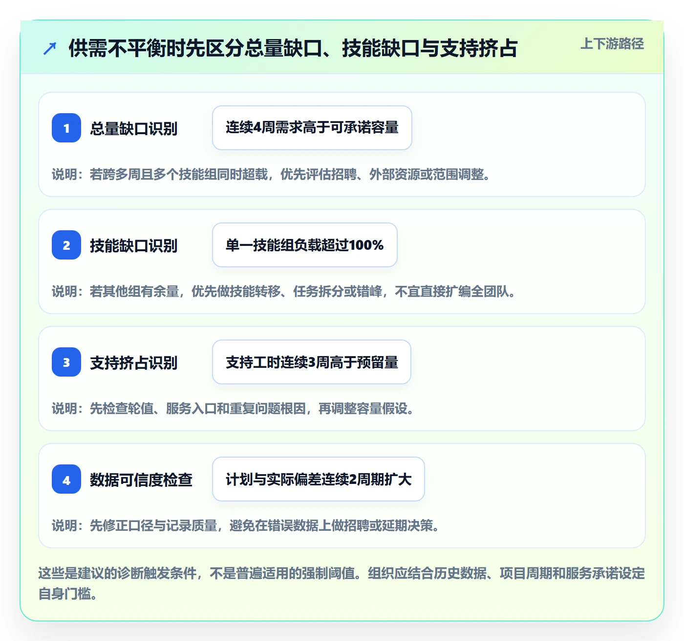 人力资源计划可用工时全流程：实施团队风险控制与一文讲清