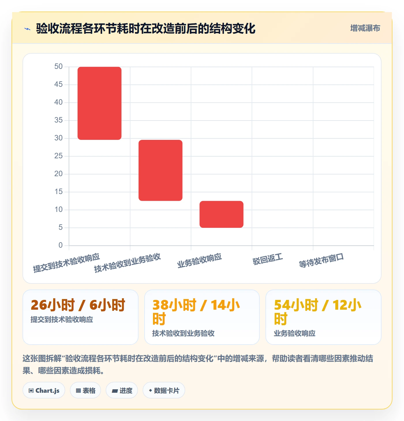 驳回落地方案:研发团队开展任务验收的落地方案案例解析