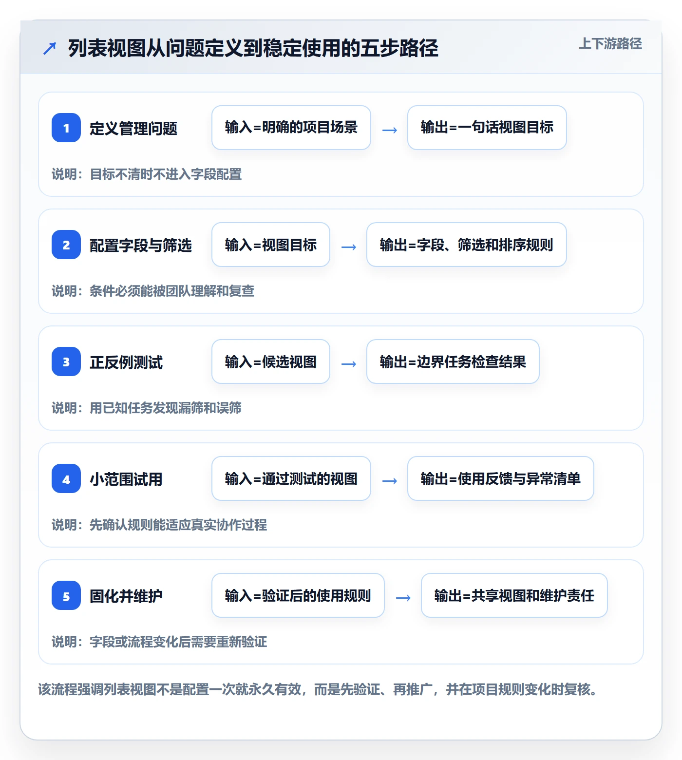 批量操作怎么做?项目经理协同管理:列表视图从0到1