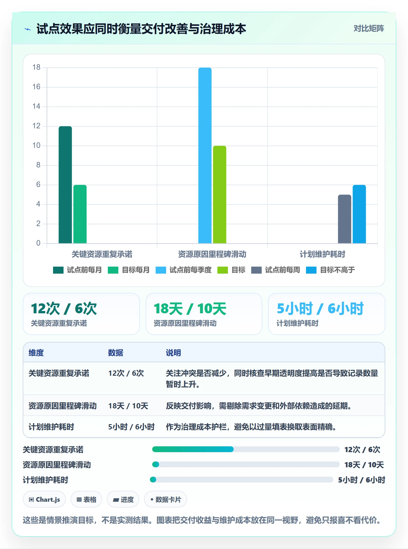 资源平衡落地方案：项目负责人开展资源负载的制度设计案例解析