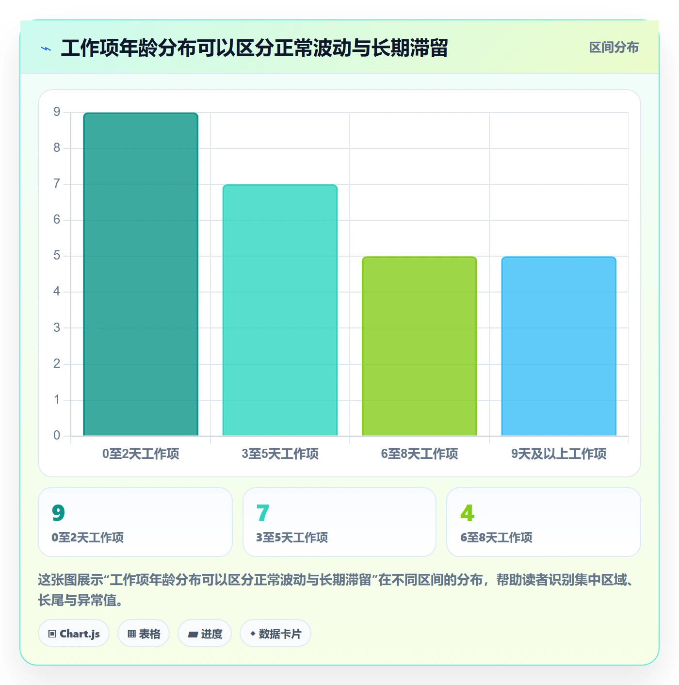 迭代管理迭代教程:研发团队流程优化,避坑指南