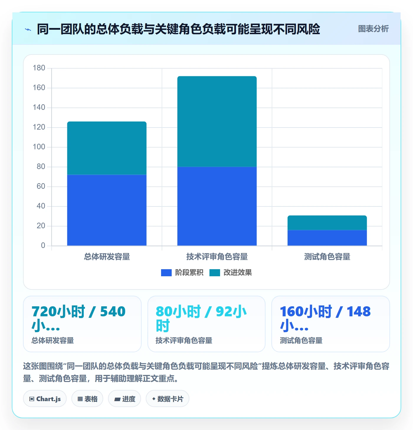 产能管理方法大全:项目成员资源负载入门指南落地清单