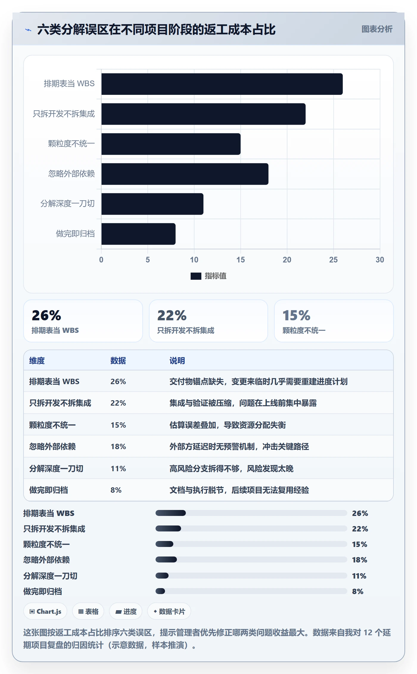 工作分解怎么做?企业管理者最佳实践:项目范围从0到1