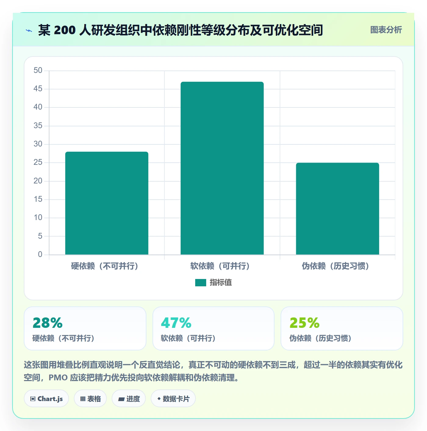 后置任务管理方法大全:PMO任务依赖最佳实践落地清单