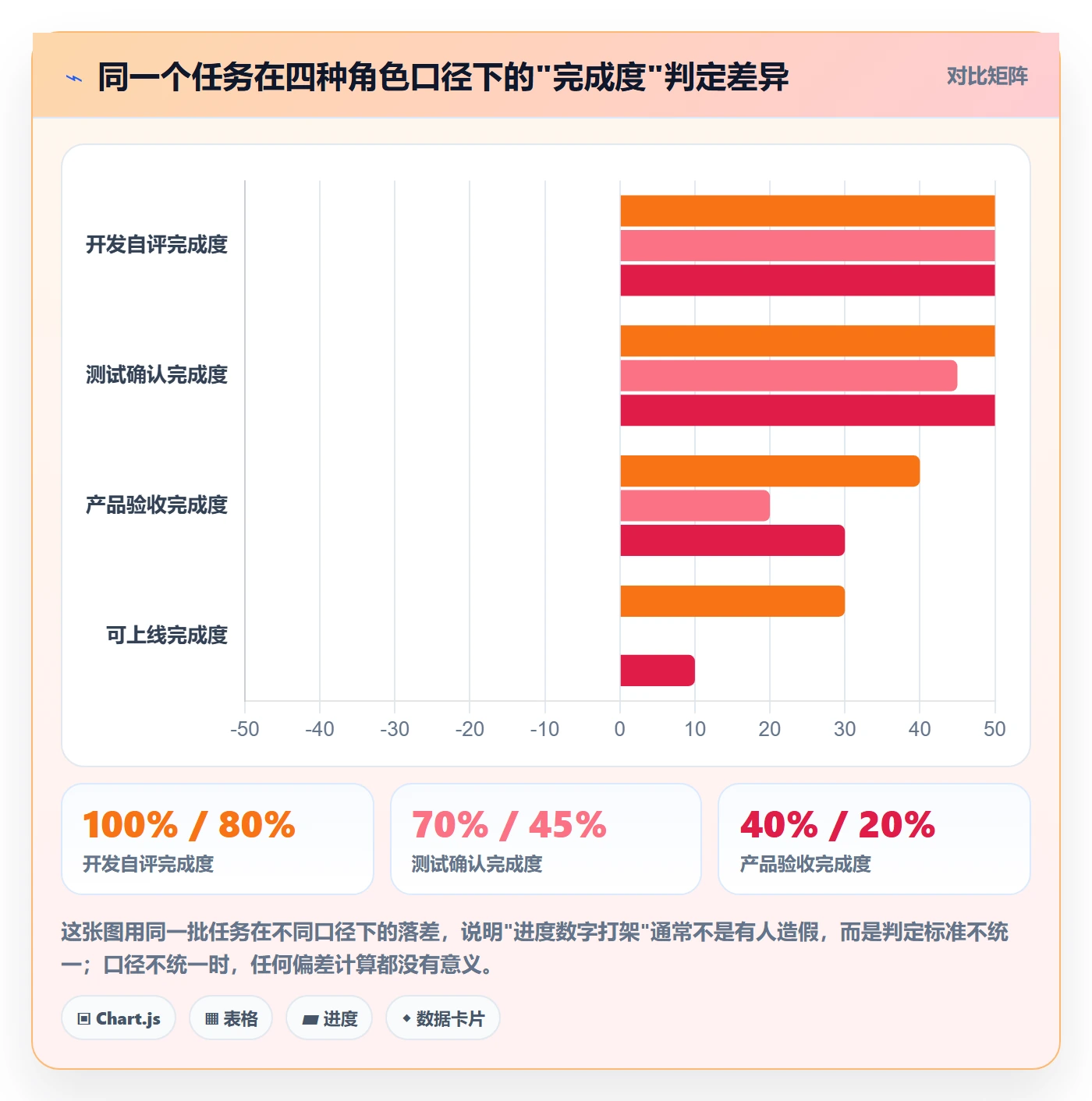 跟踪最佳实践：项目经理进度跟踪流程优化，常见问题
