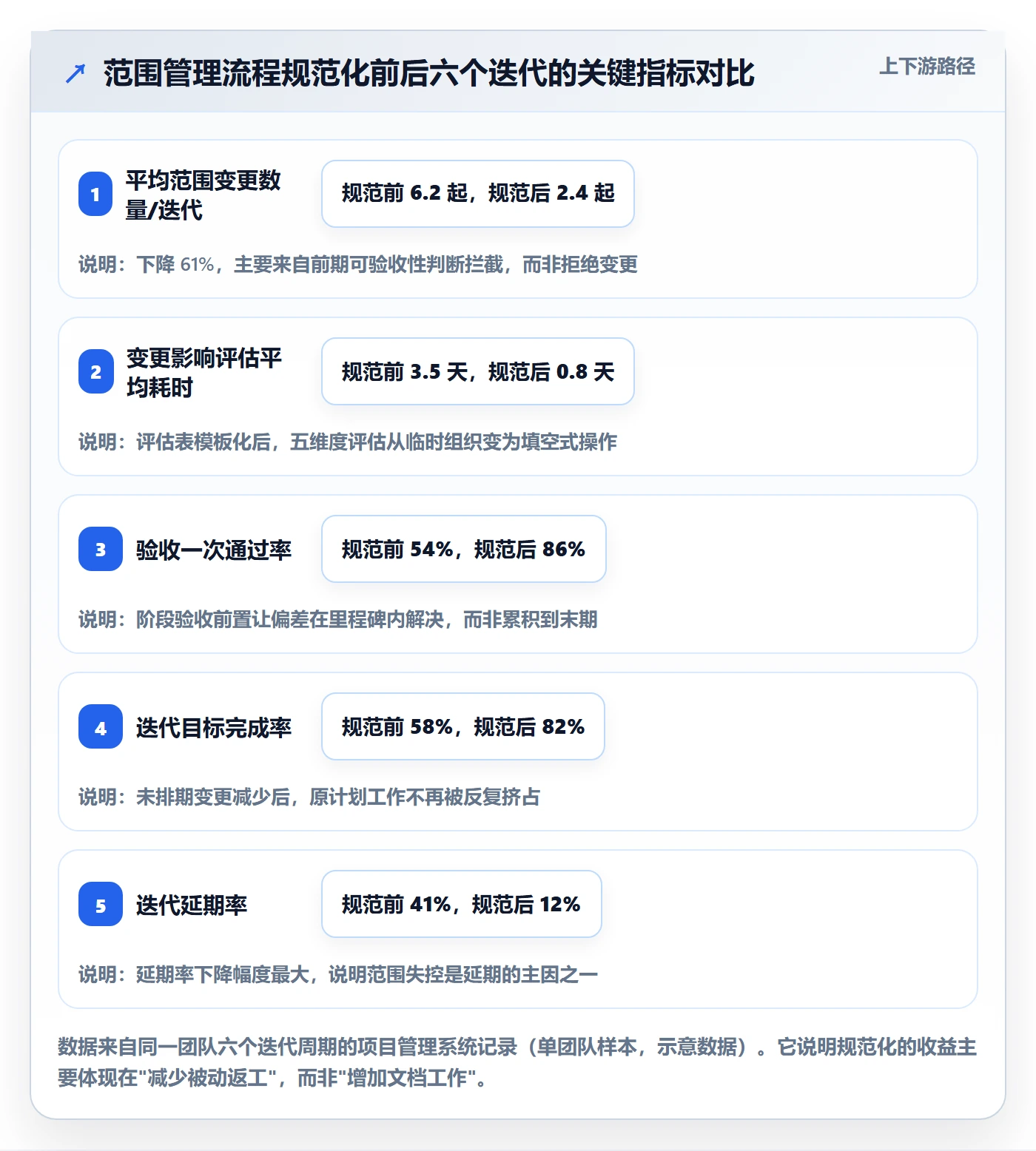 项目范围Scope教程：项目经理流程优化，避坑指南