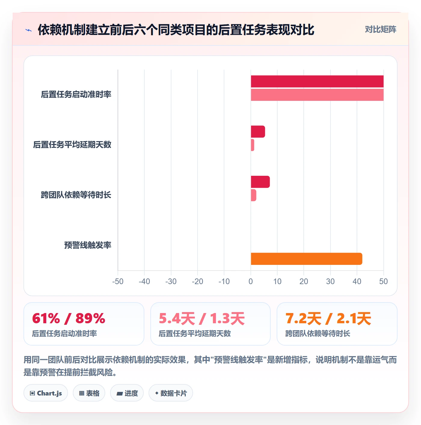 任务依赖如何做好后置任务?项目经理风险控制与操作步骤