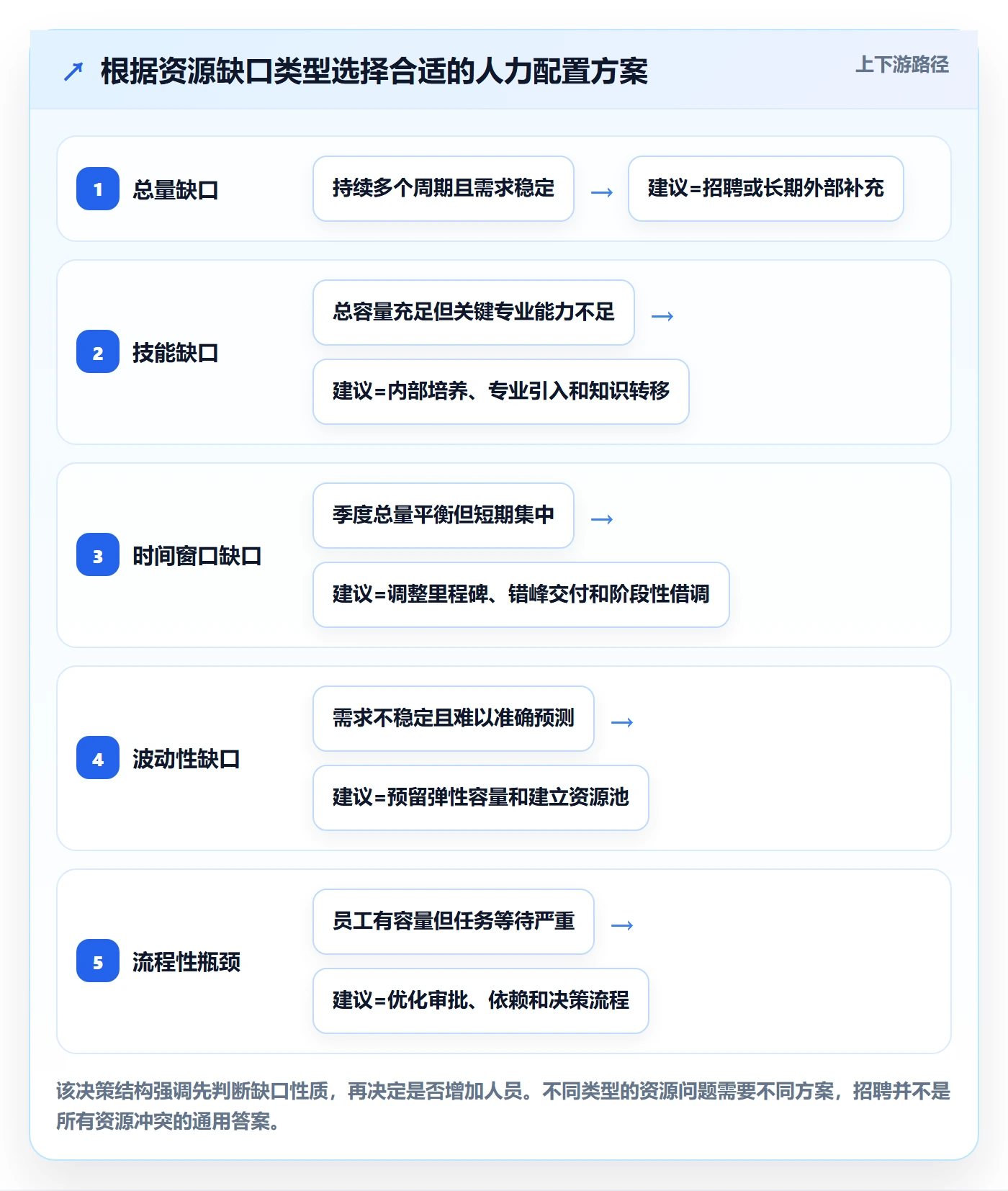 可用工时最佳实践:跨部门团队人力资源计划效率提升,常见问题