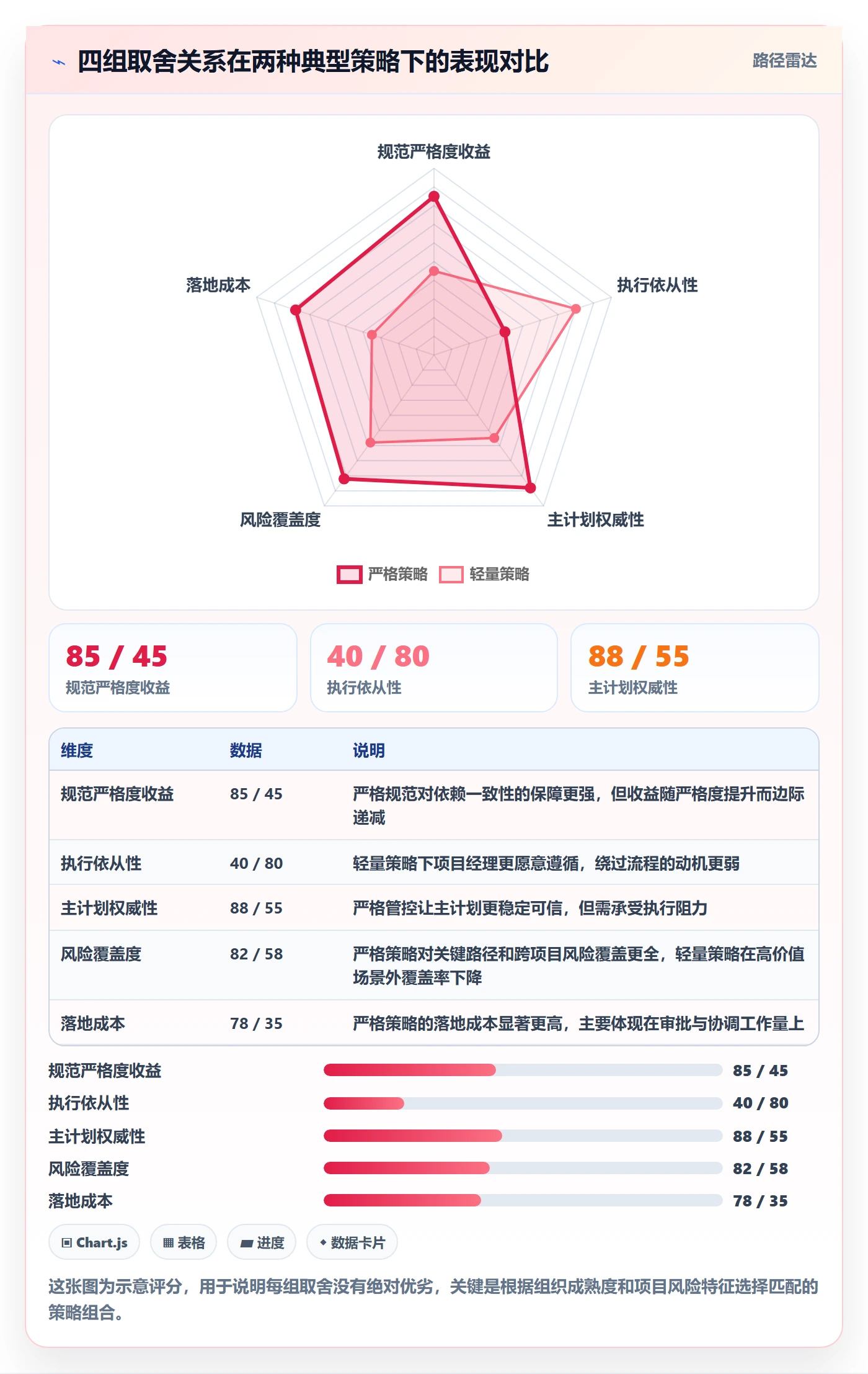 关键路径流程与规范：PMO任务依赖入门指南关键指标