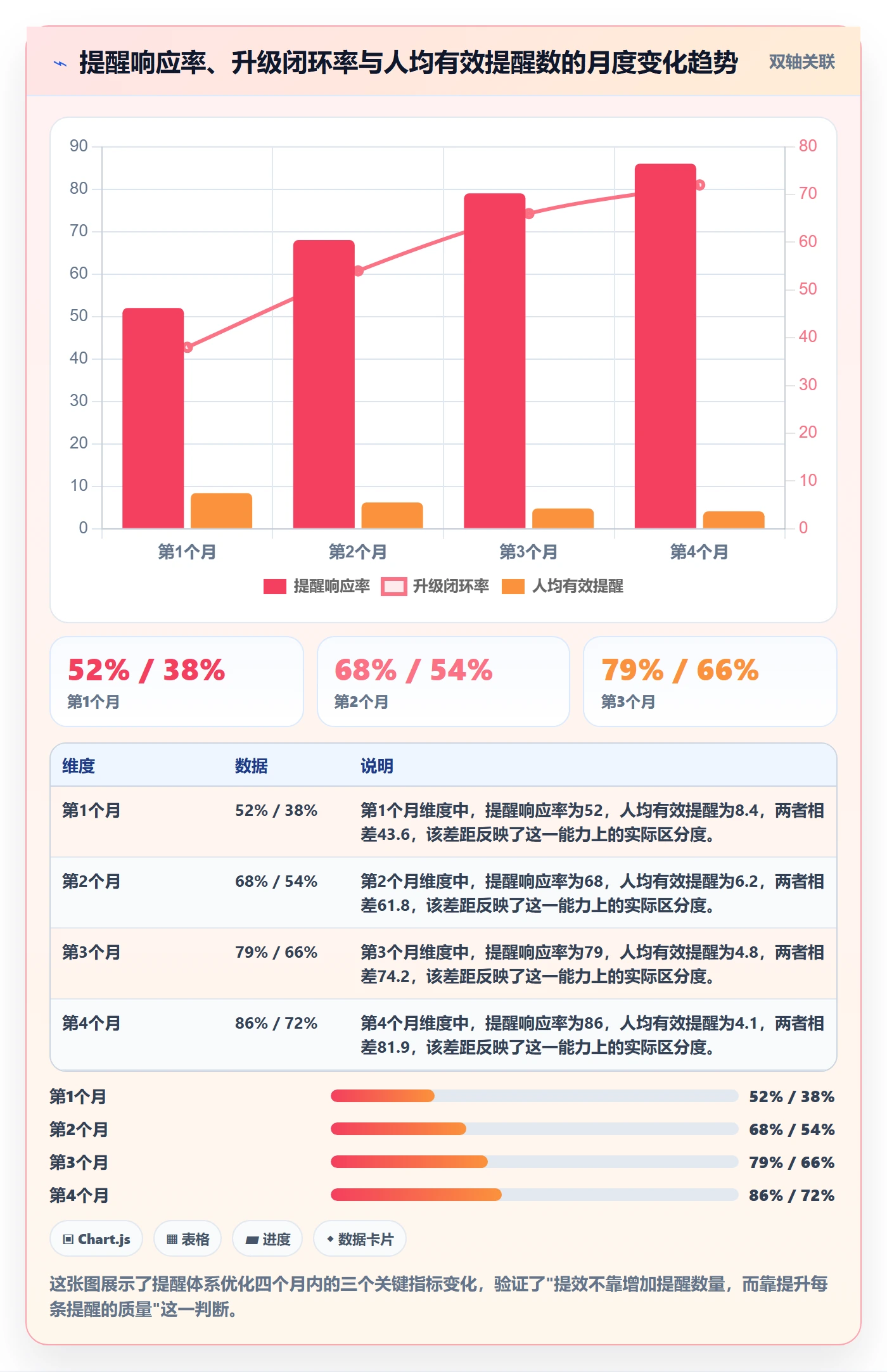 提前提醒实操方法：跨部门团队提升任务提醒效率的实操方法方法与模板