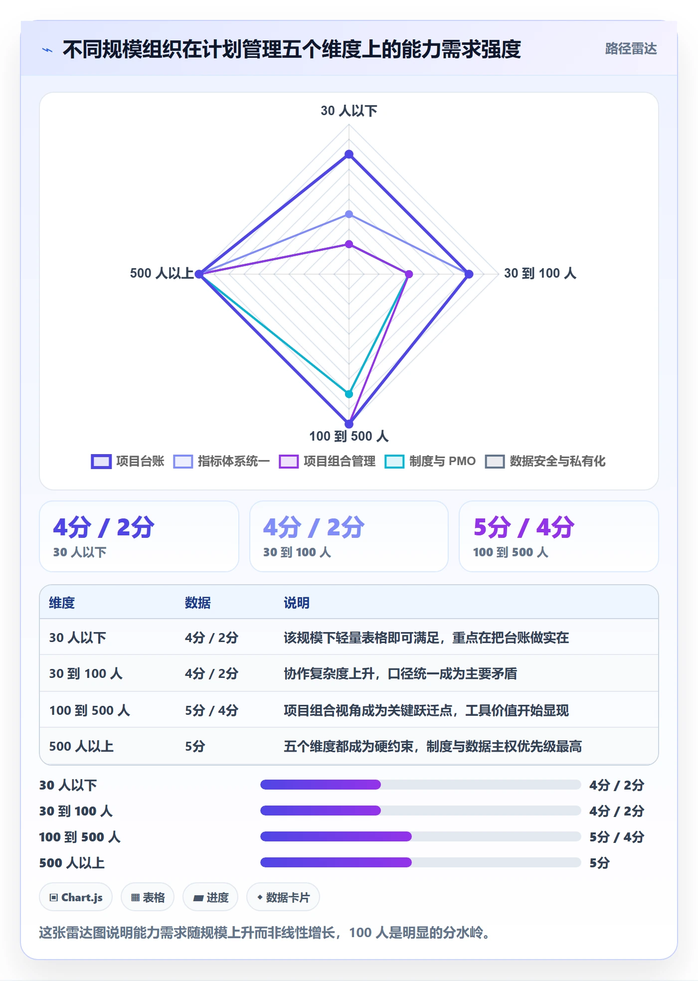 工作计划管理方法大全:管理层项目规划数据分析落地清单