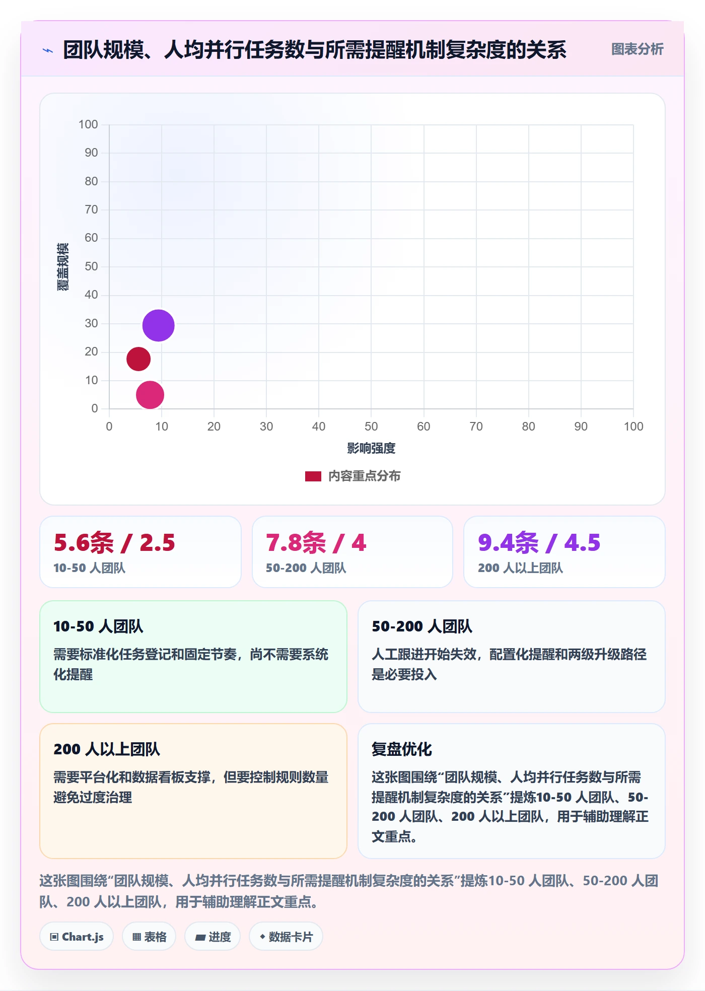 督办怎么做?实施团队实操方法:任务提醒从0到1
