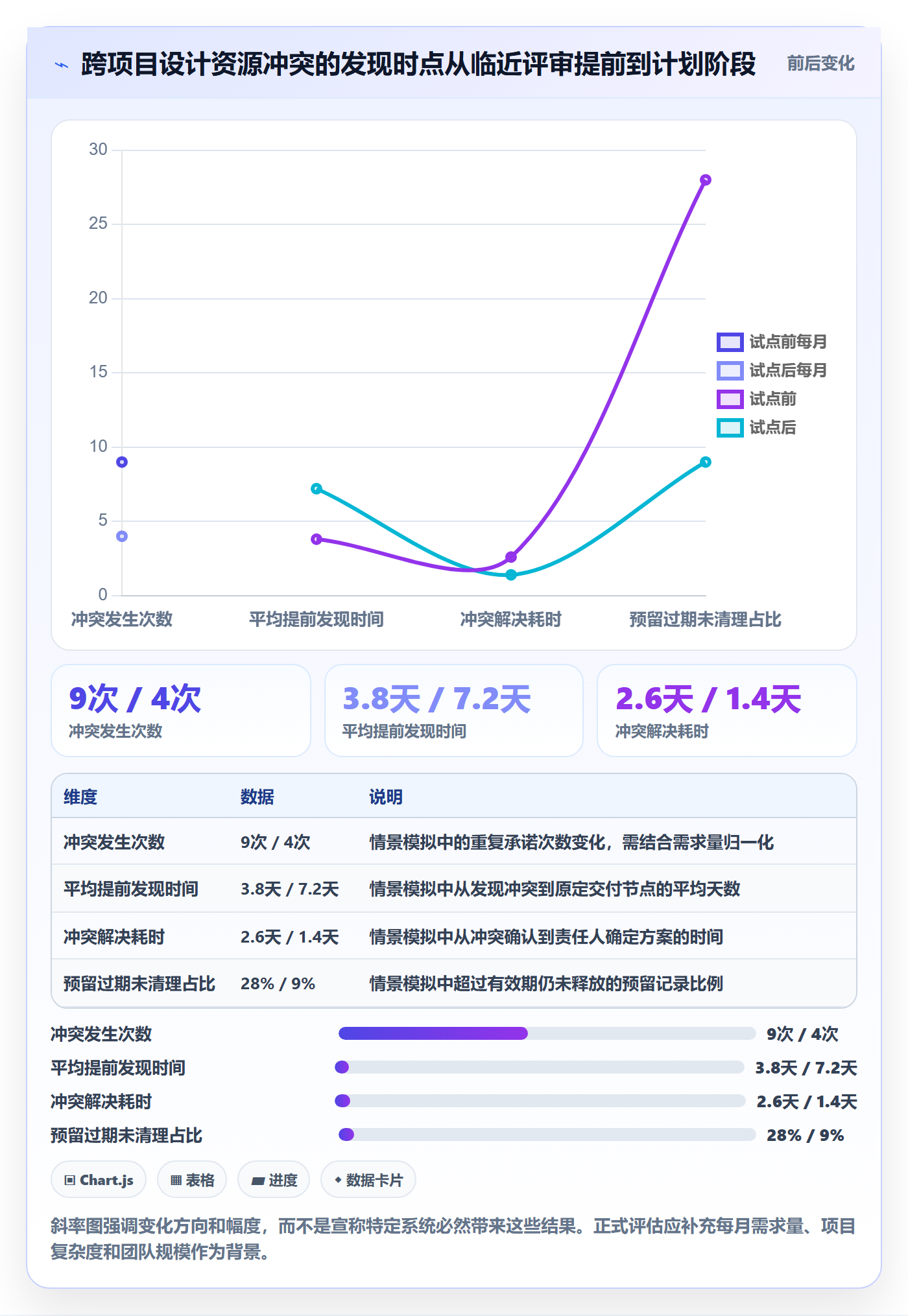 资源管理如何做好资源占用?产品经理实操方法与操作步骤