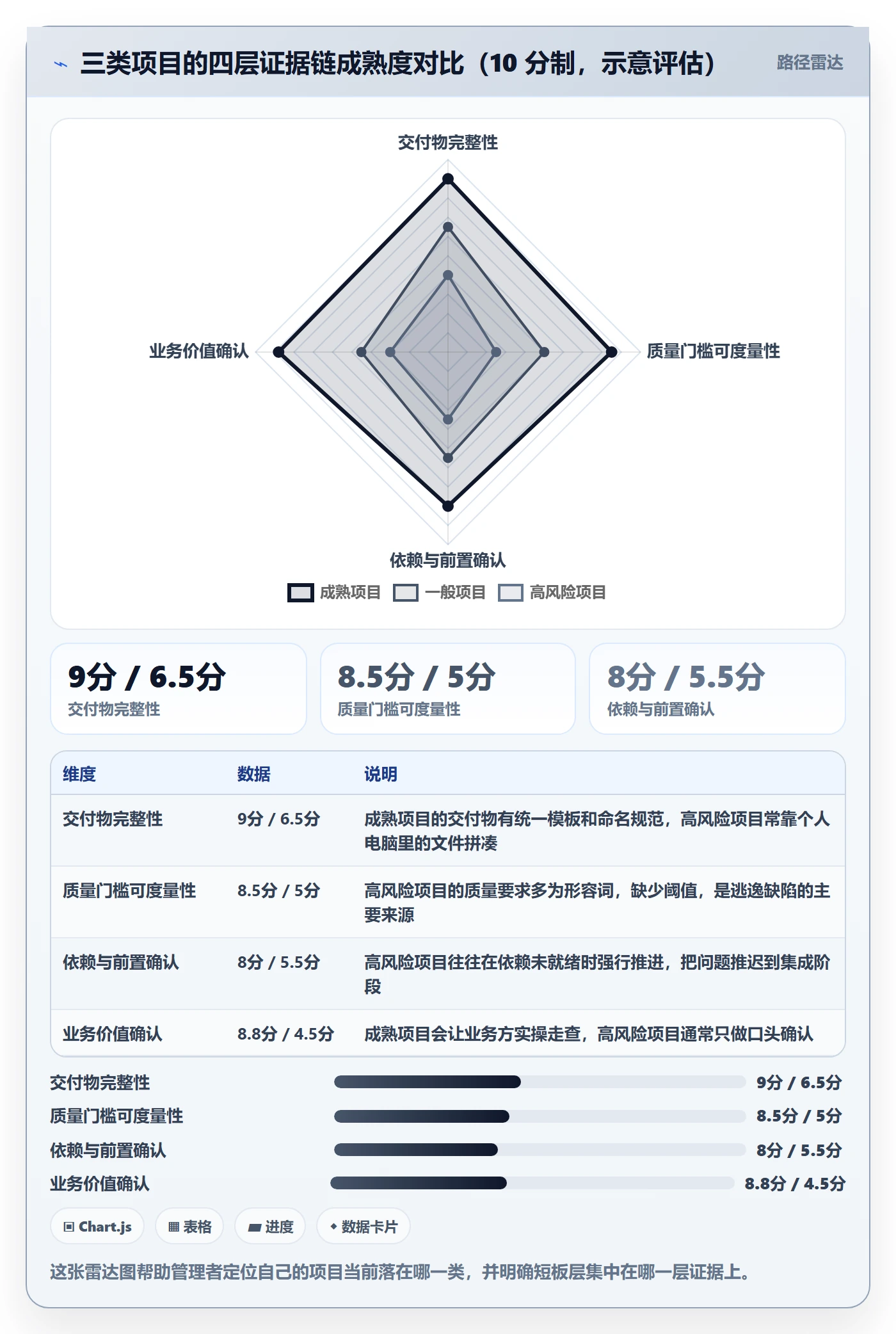 里程碑节点验收全流程:企业管理者最佳实践与一文讲清