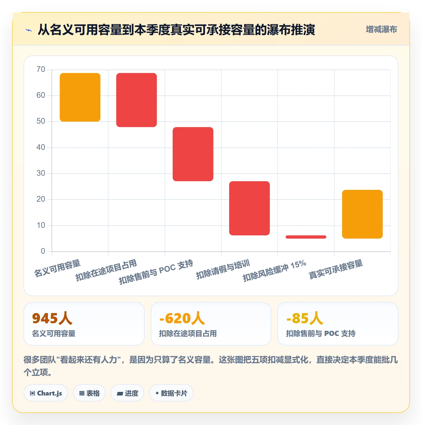 优先级实操方法:实施团队提升项目立项效率的入门指南方法与模板