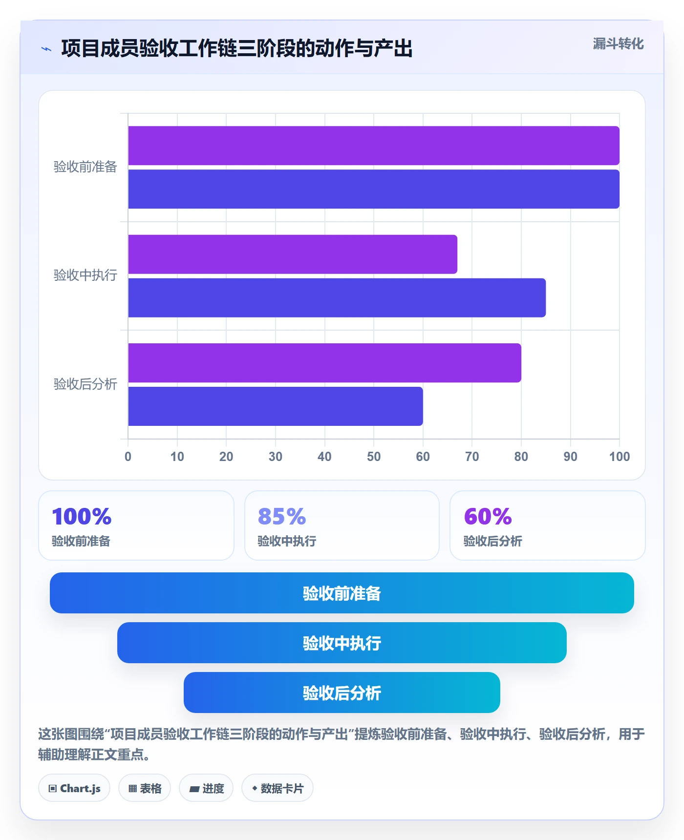 审核管理指南:项目成员如何做好任务验收,数据分析全流程